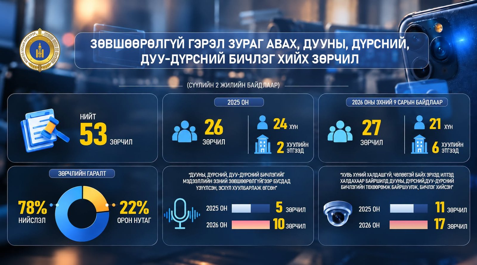 зураг