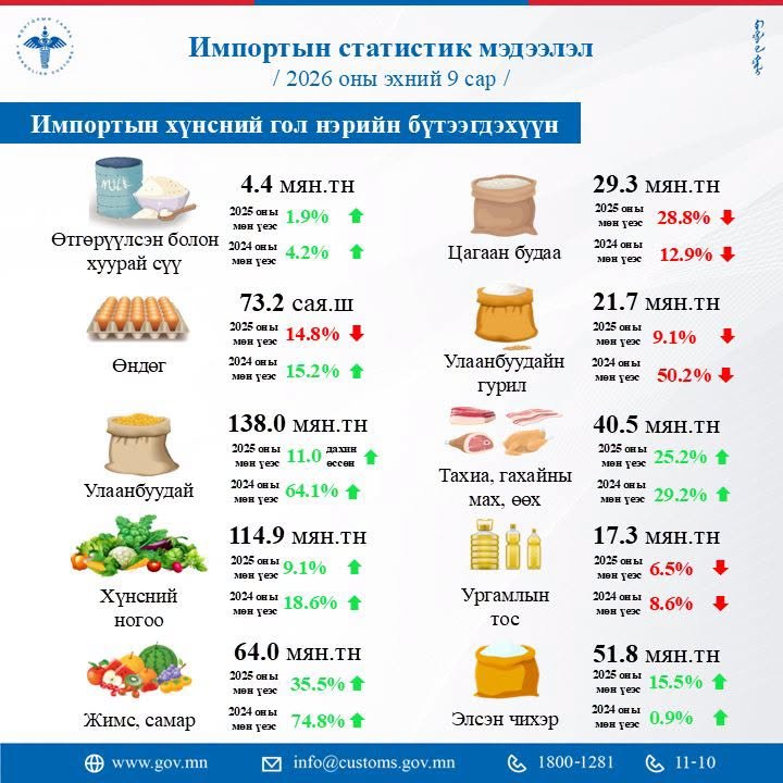 зураг