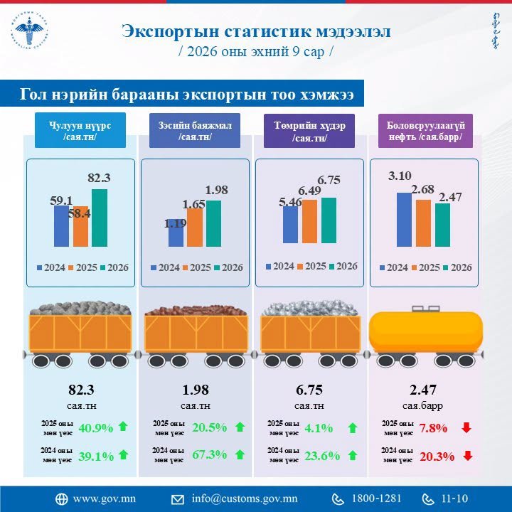 зураг