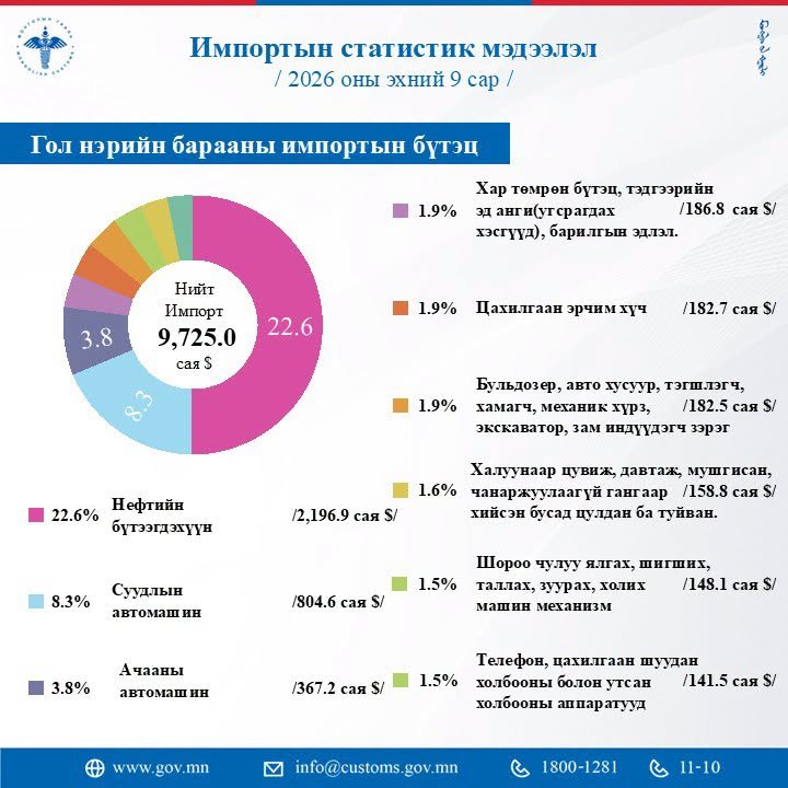 зураг