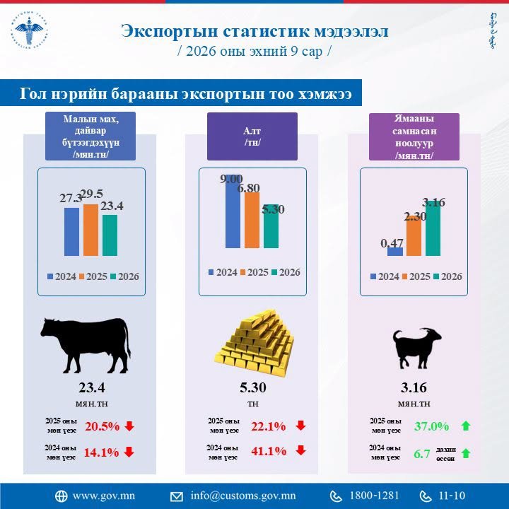 зураг