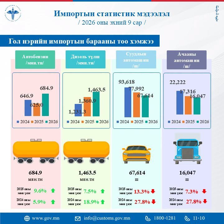 зураг