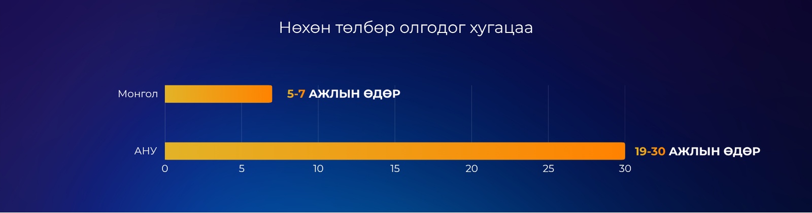 зураг