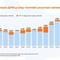 Зураг