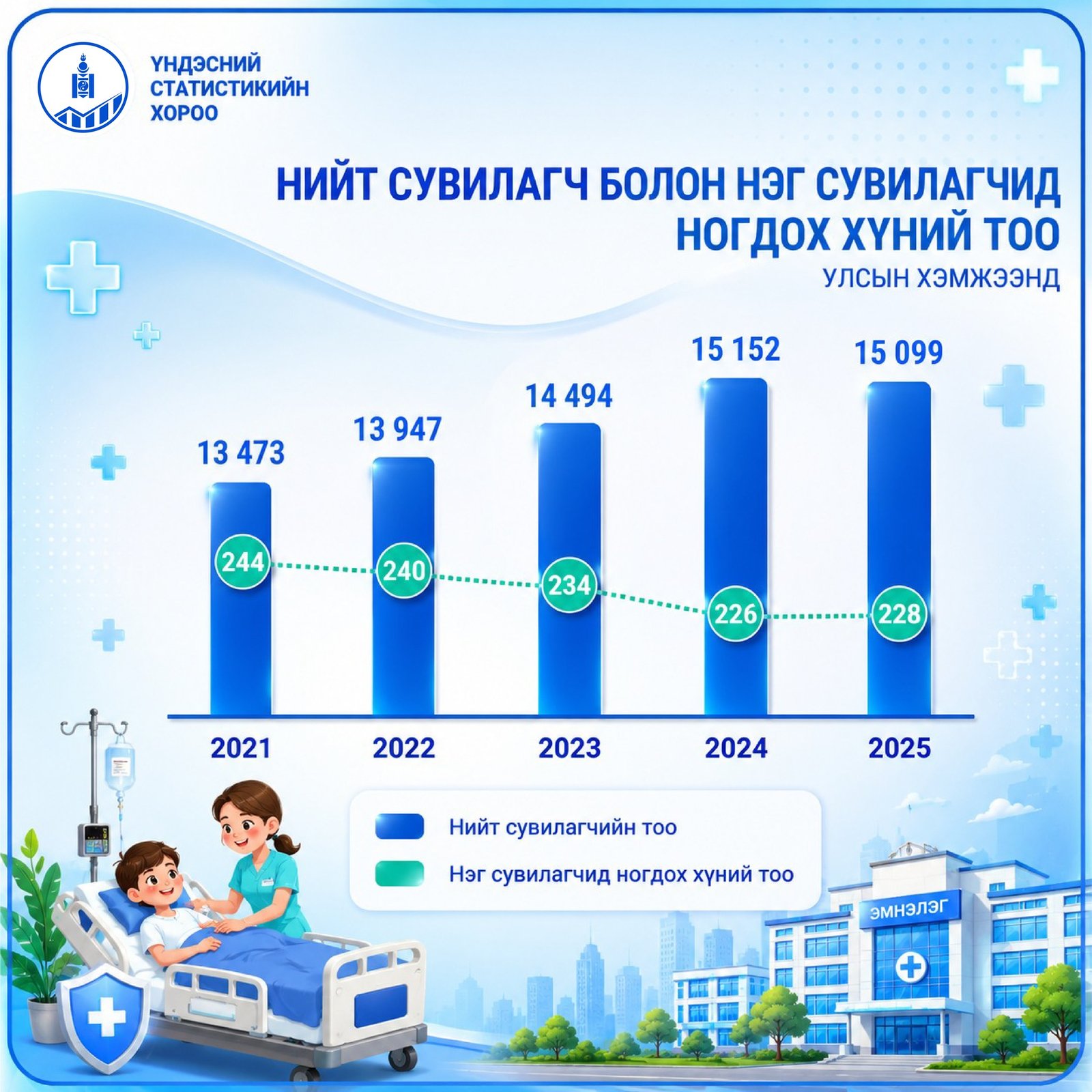 зураг