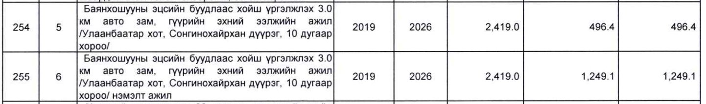 зураг
