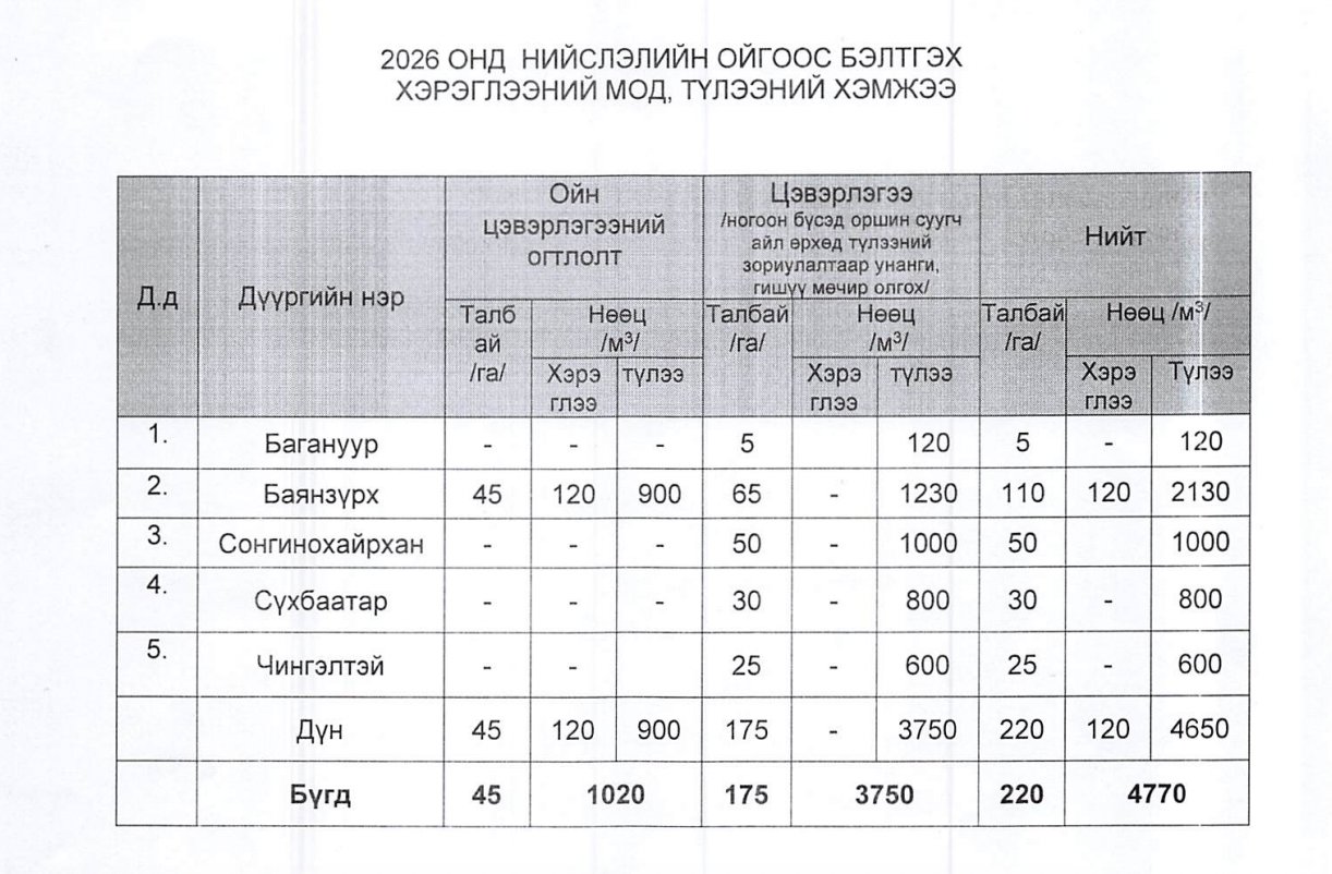 зураг