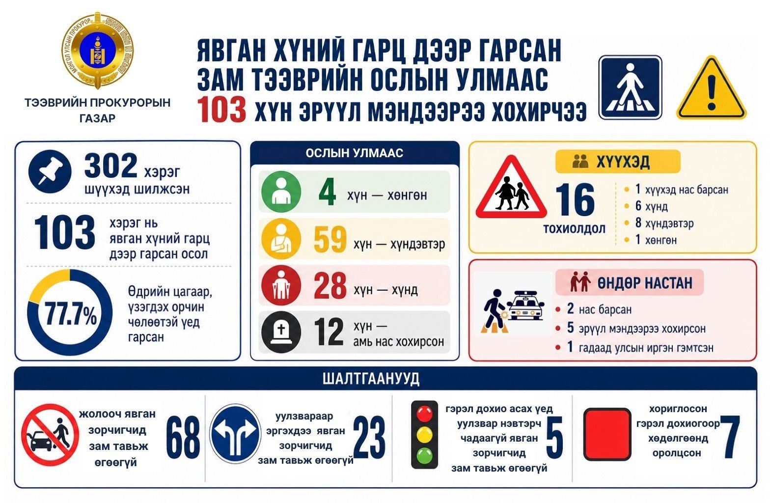 зураг