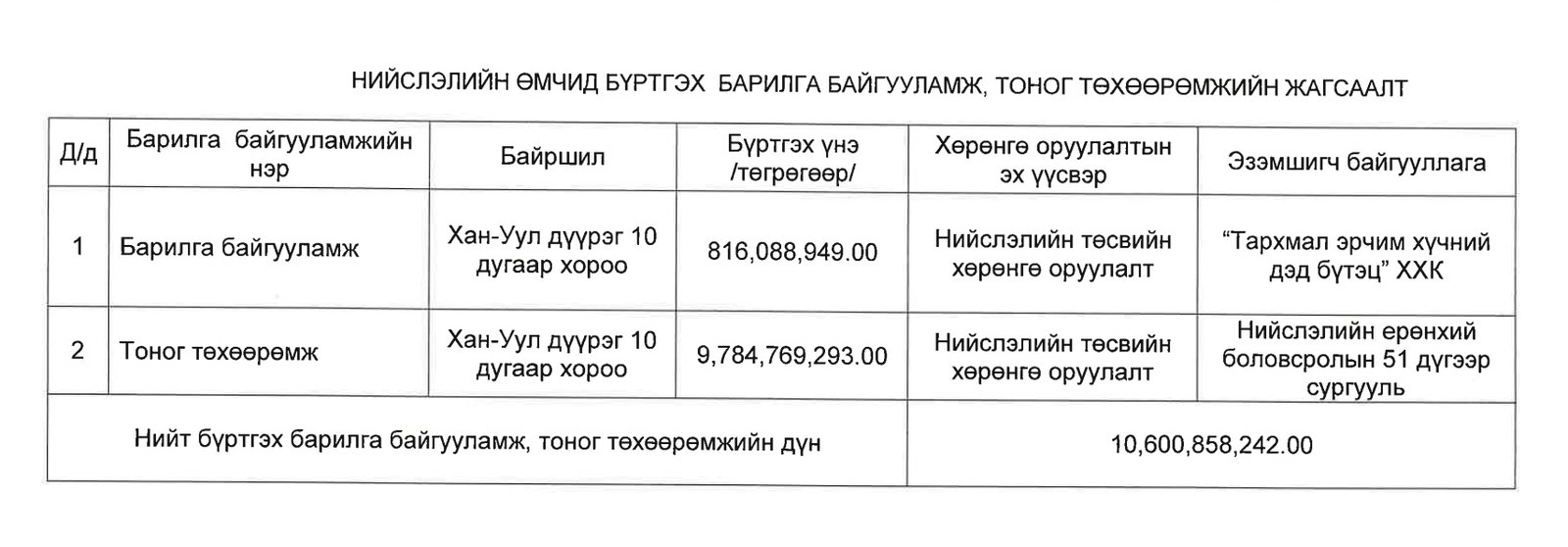 зураг