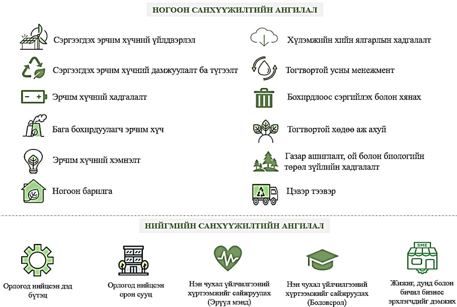 зураг