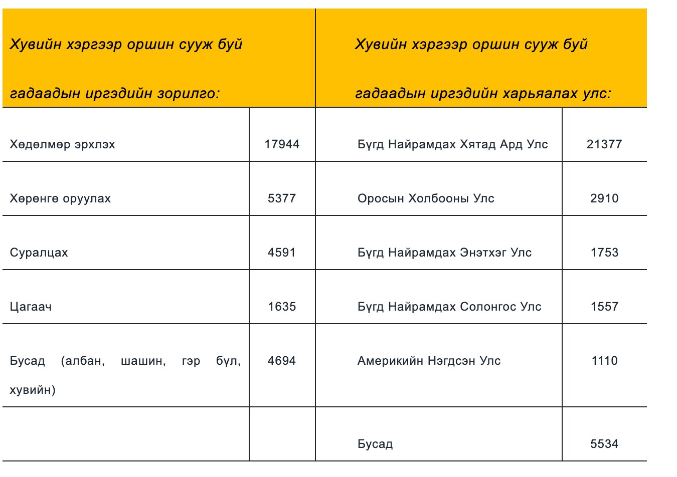 зураг