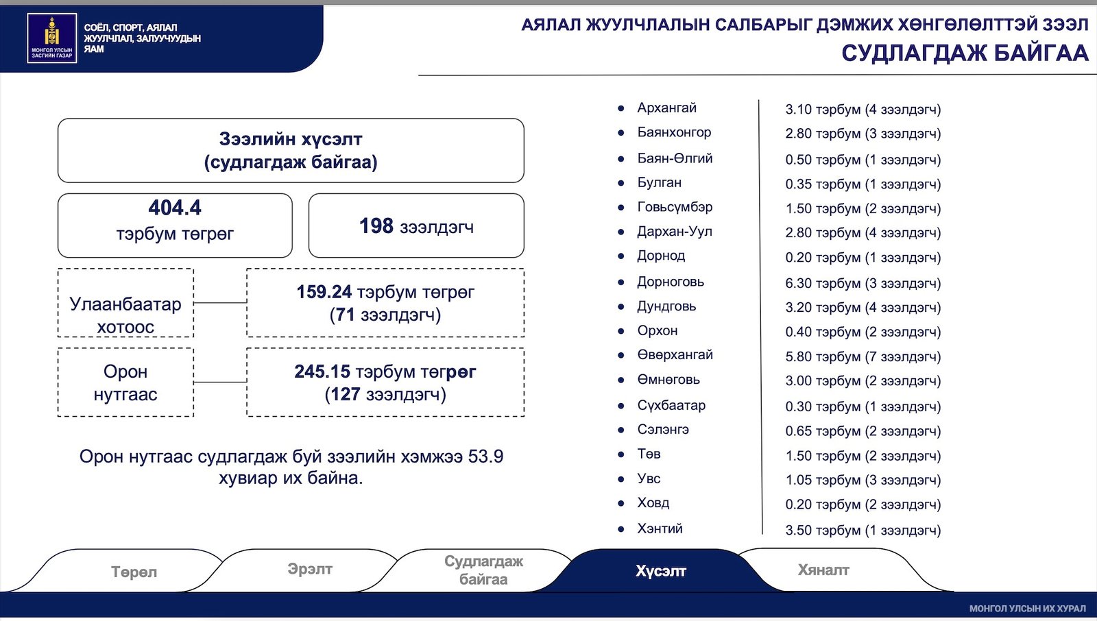 зураг