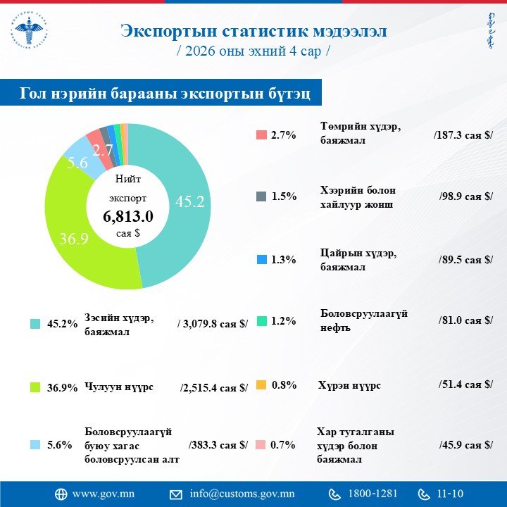 зураг