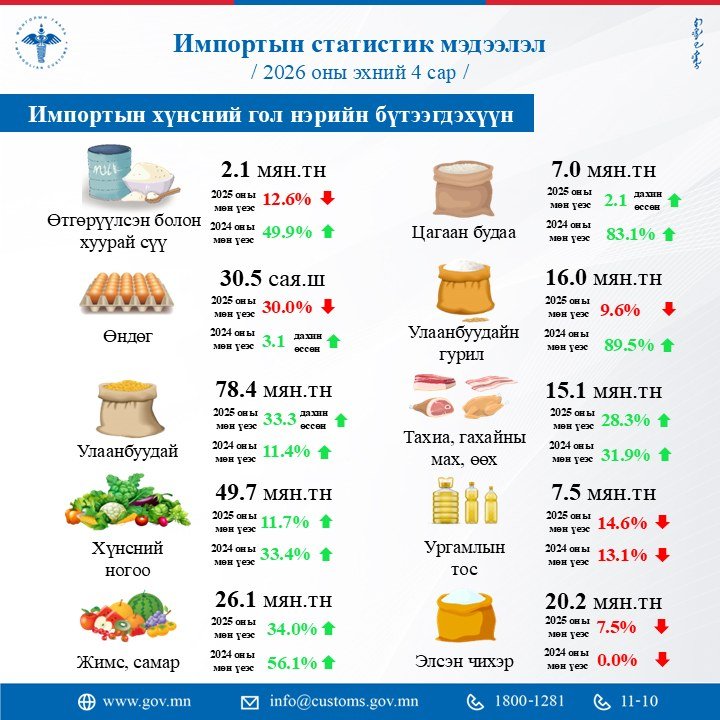 зураг