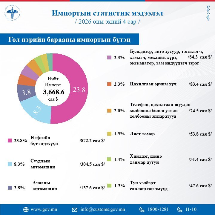зураг