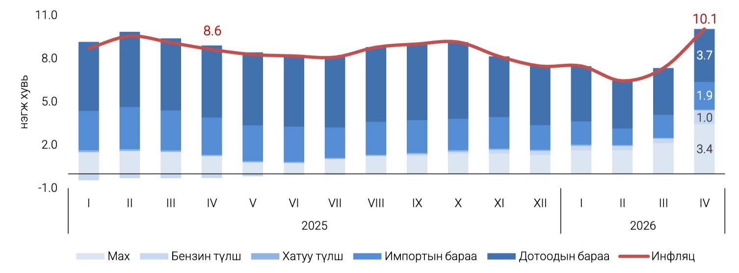 зураг