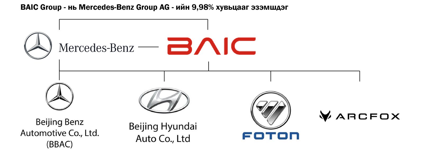 зураг