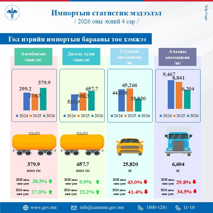 зураг