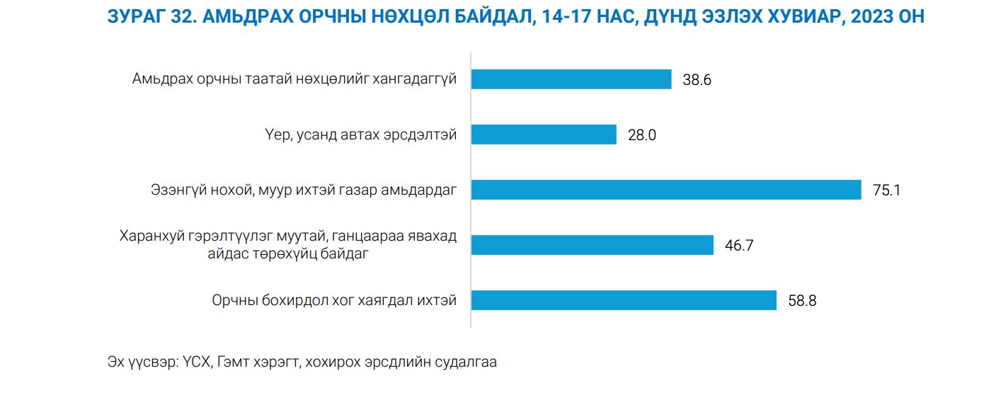 зураг