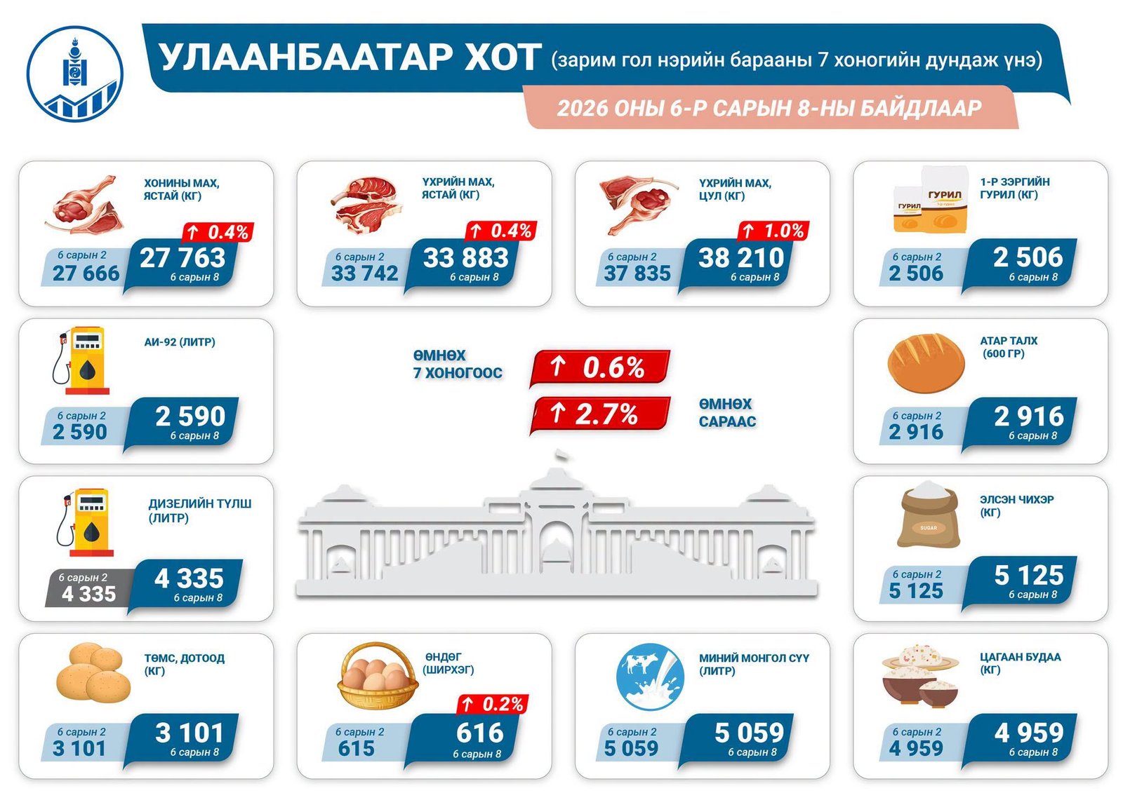 зураг