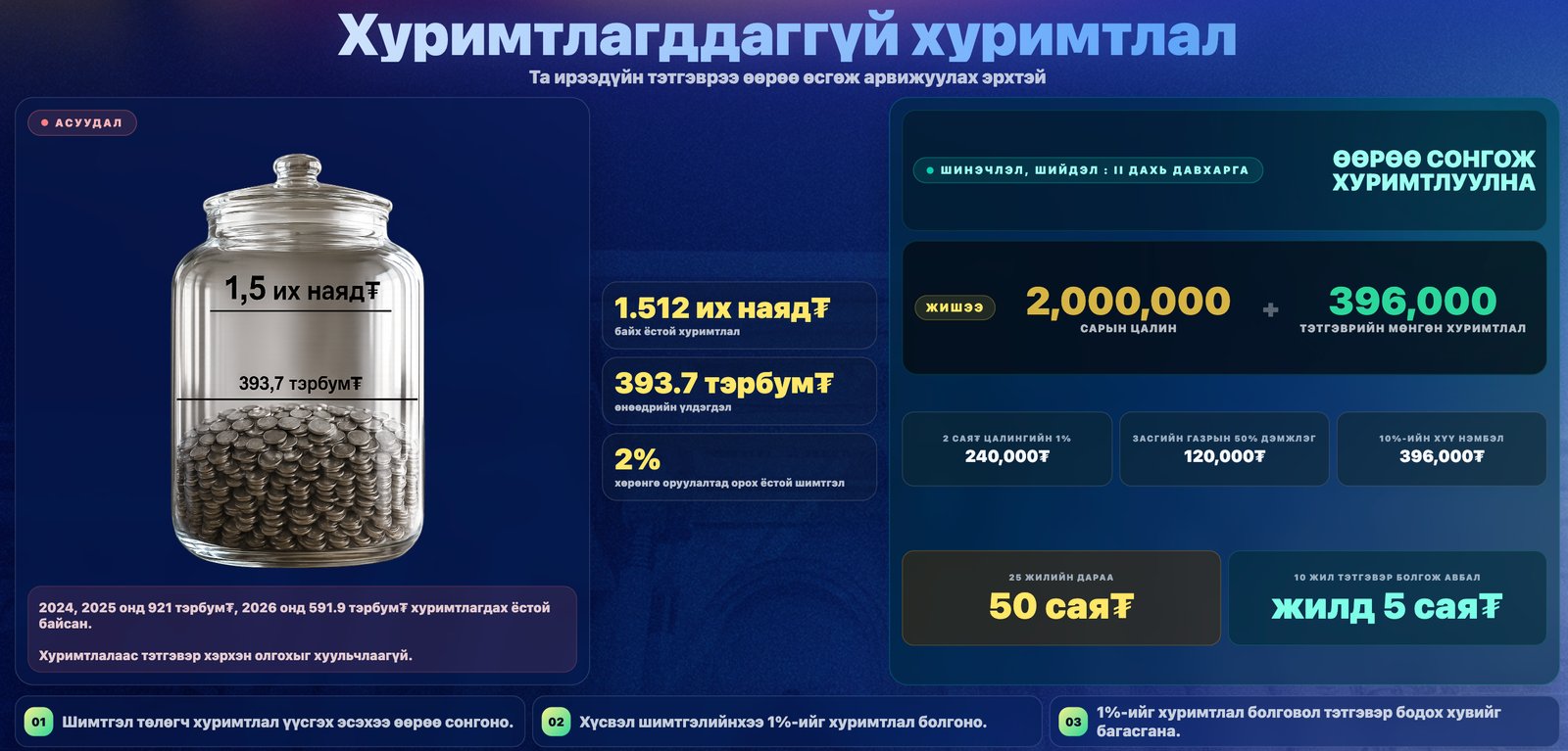 зураг