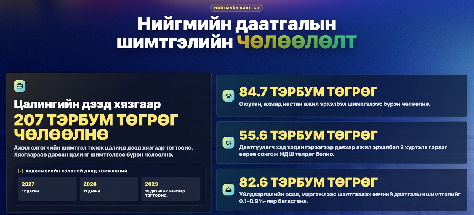 зураг