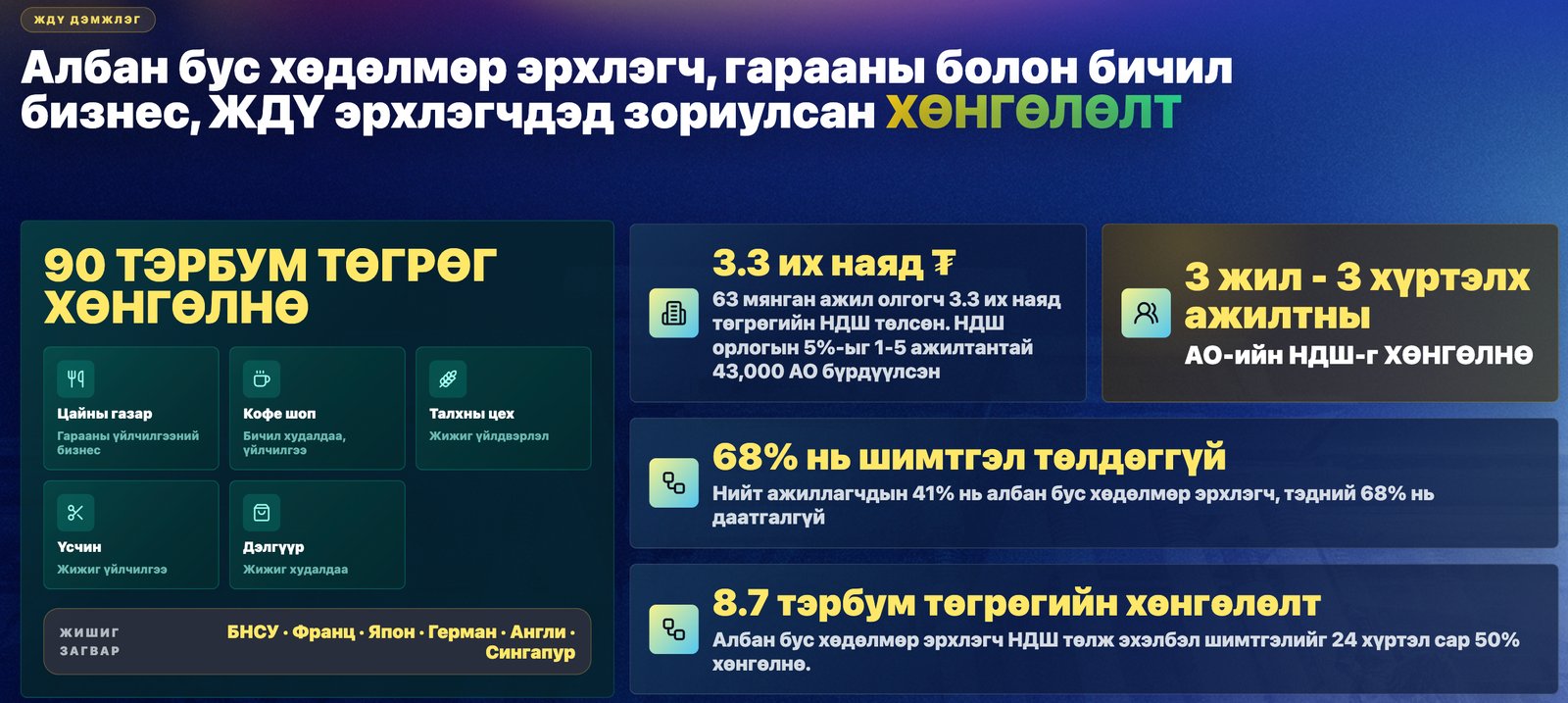 зураг