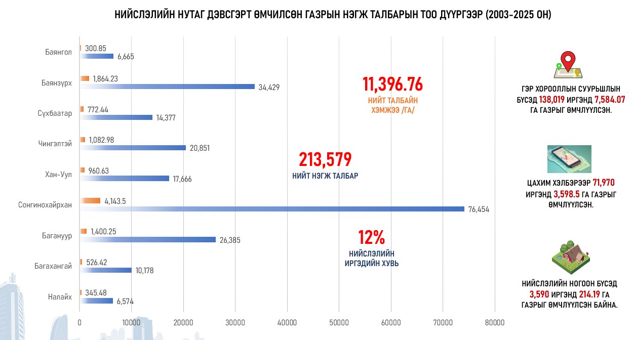 зураг