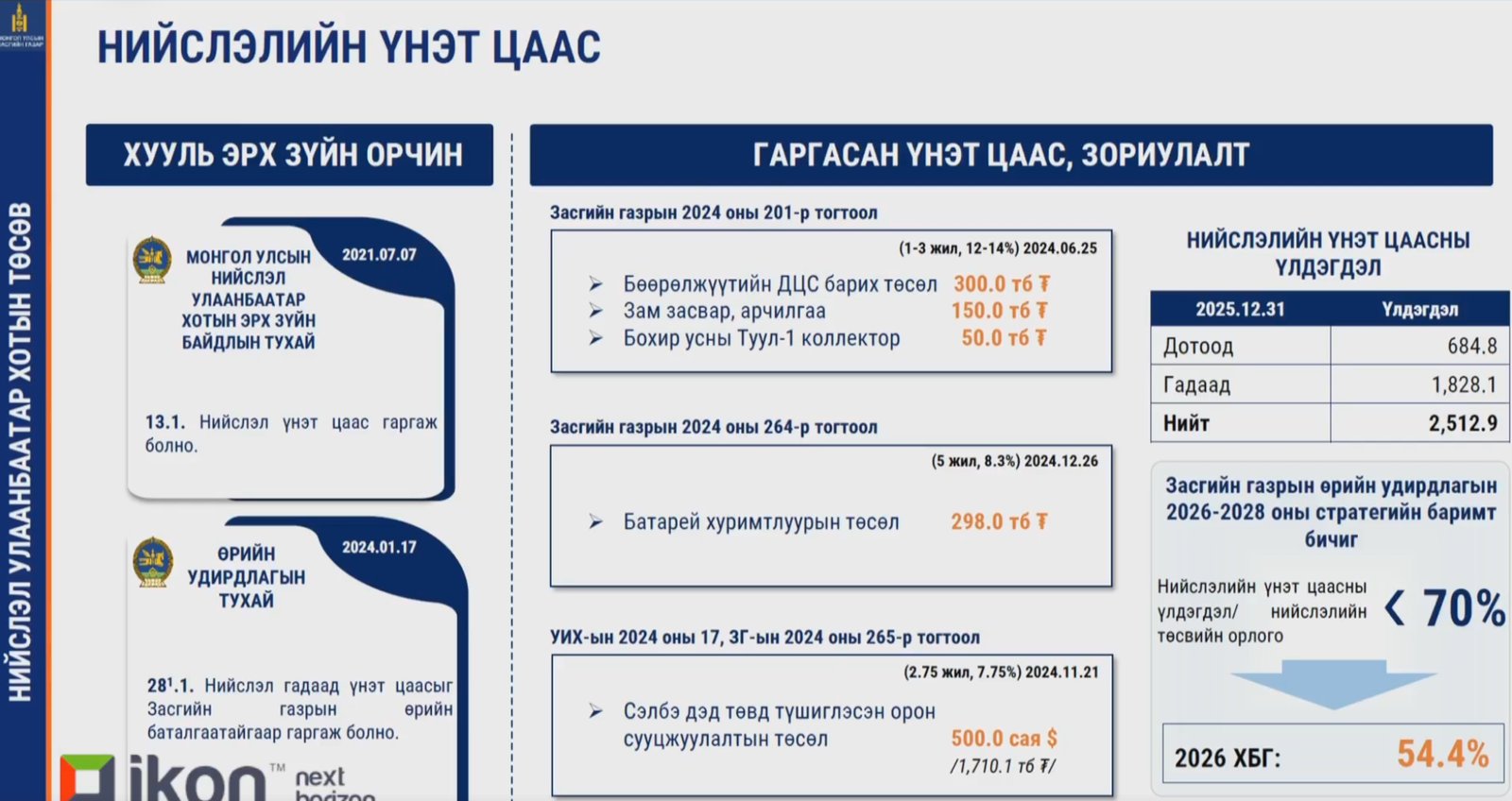зураг
