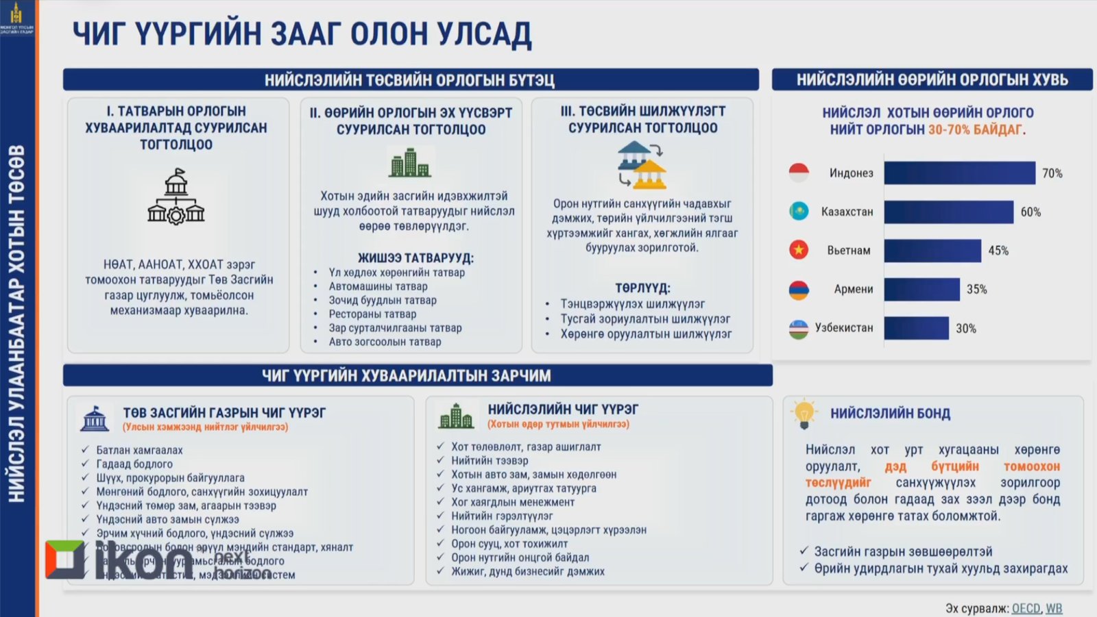 зураг