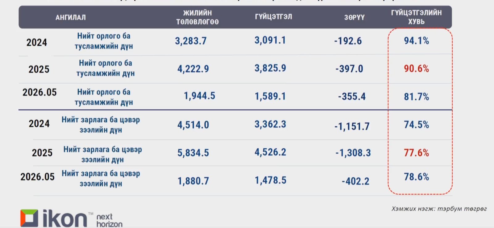 зураг