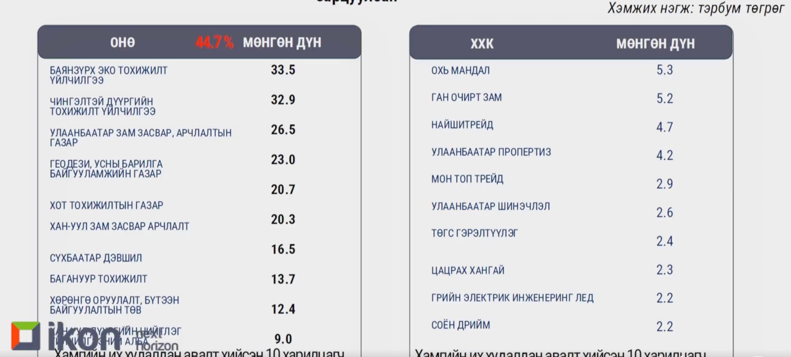 зураг
