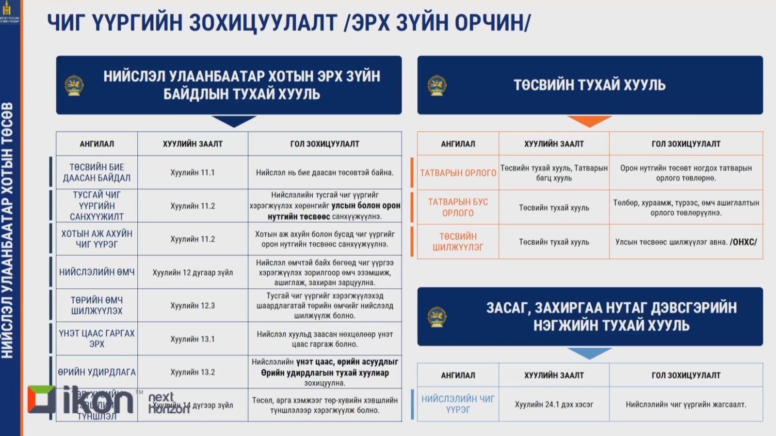 зураг