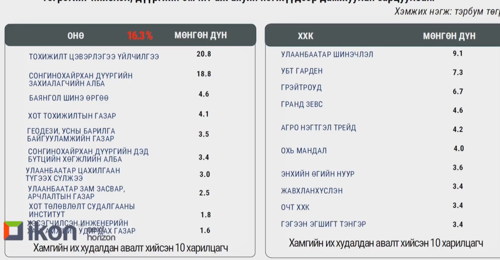зураг
