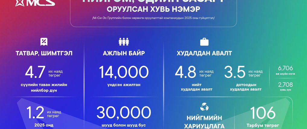 Зураг