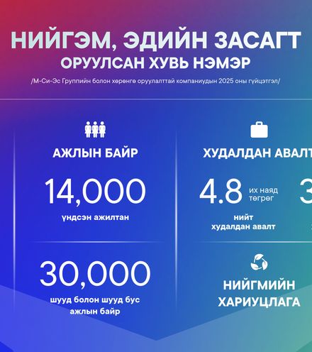 Зураг