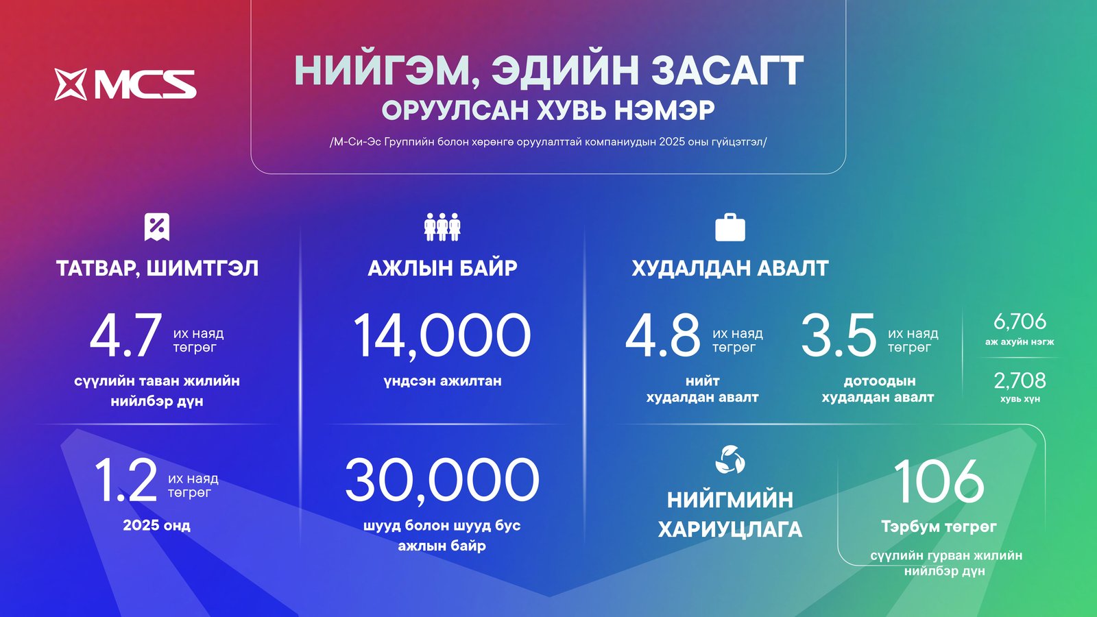 зураг