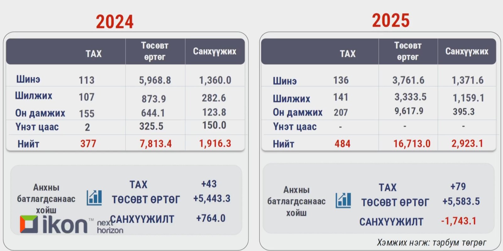 зураг