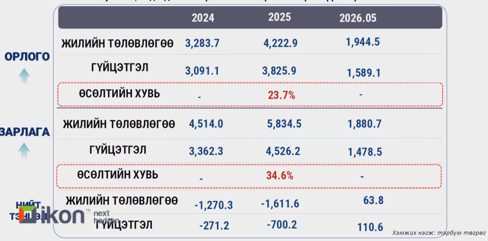зураг