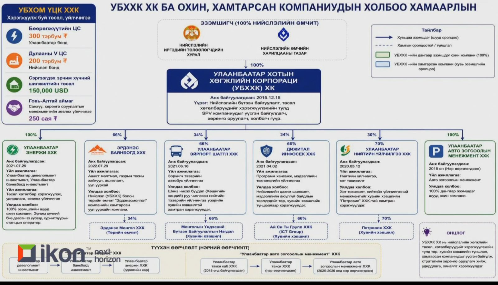 зураг