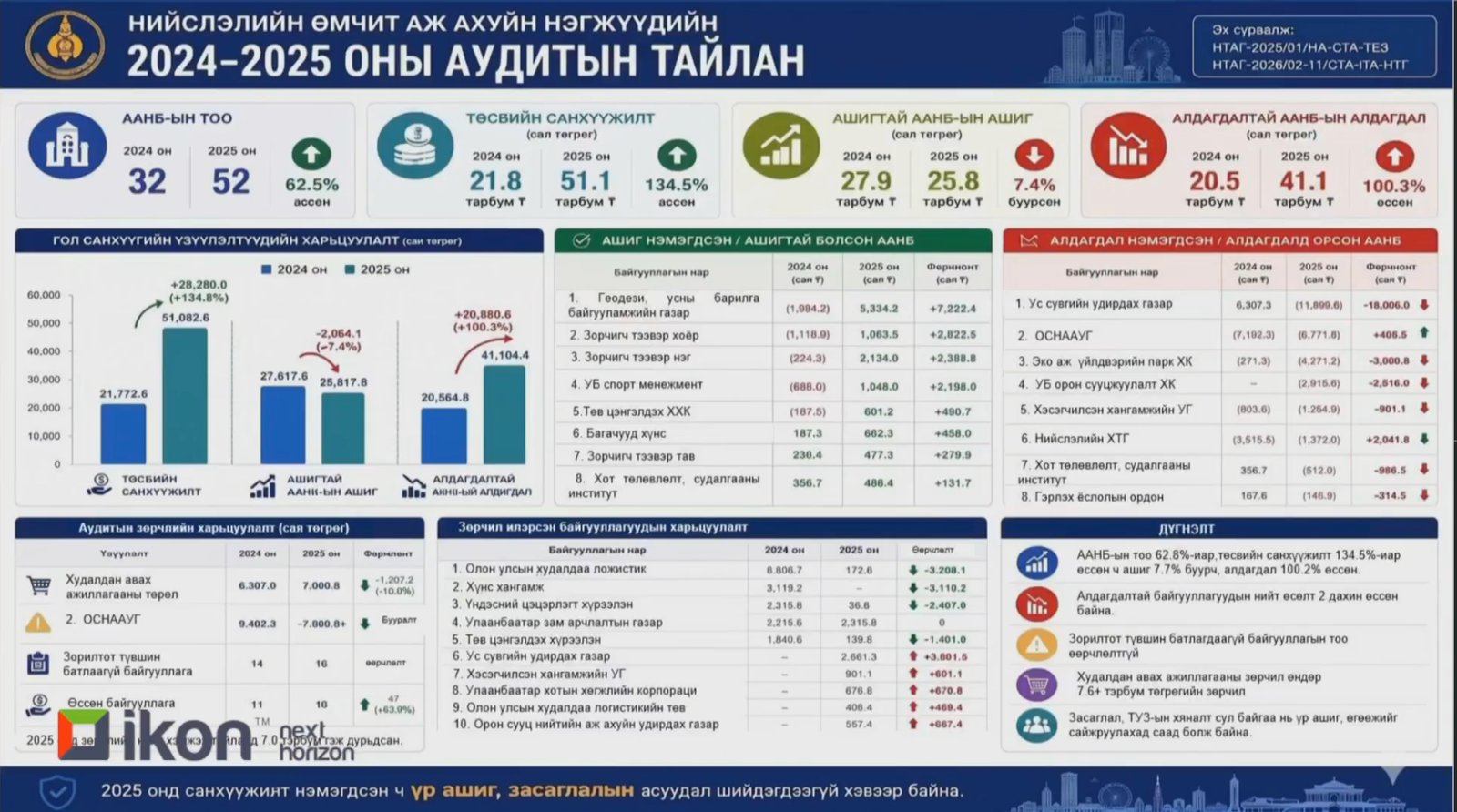 зураг