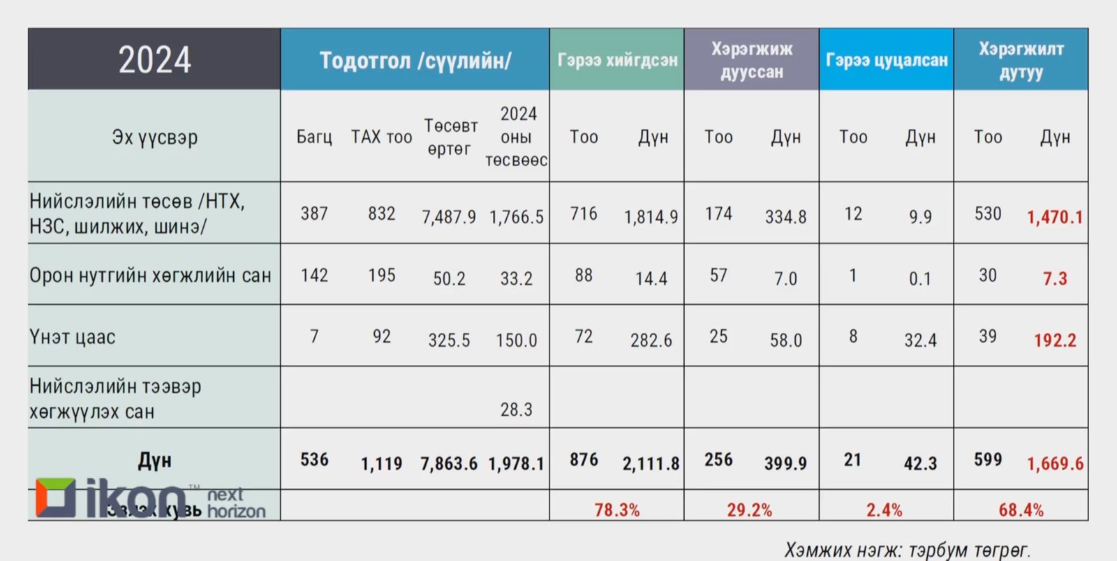 зураг