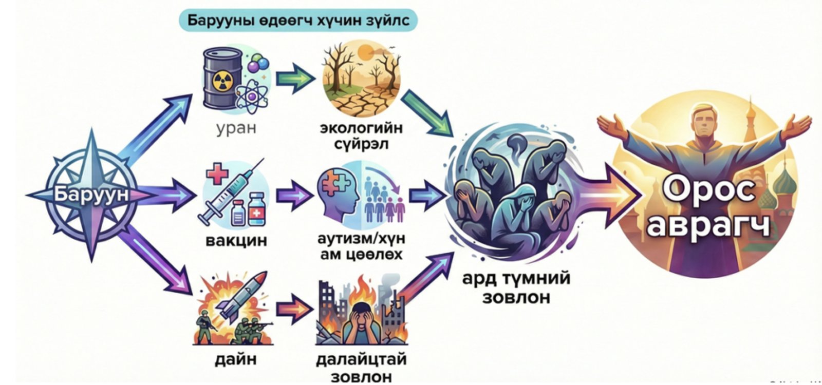 зураг