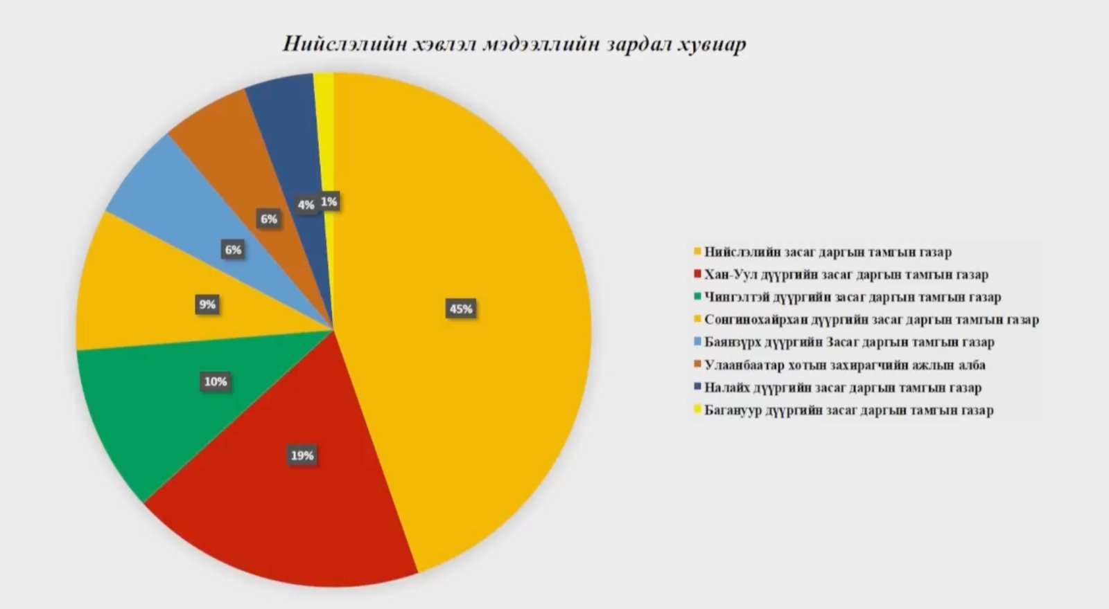 зураг