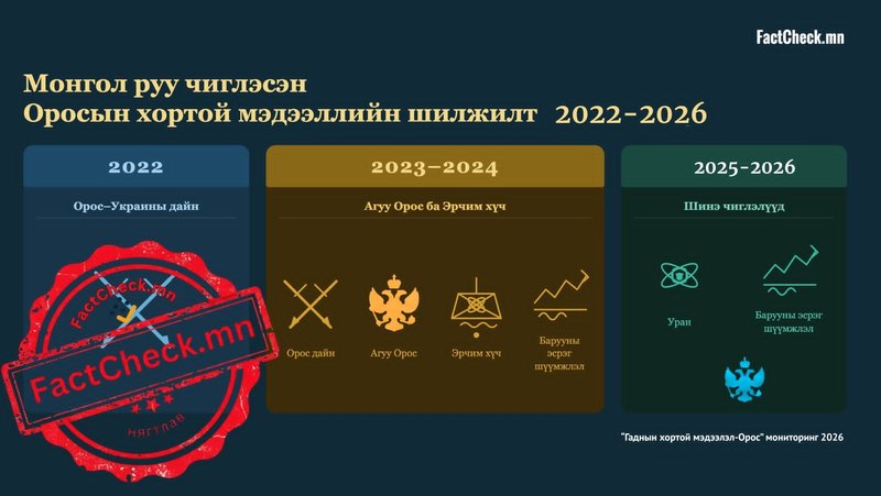 Зураг