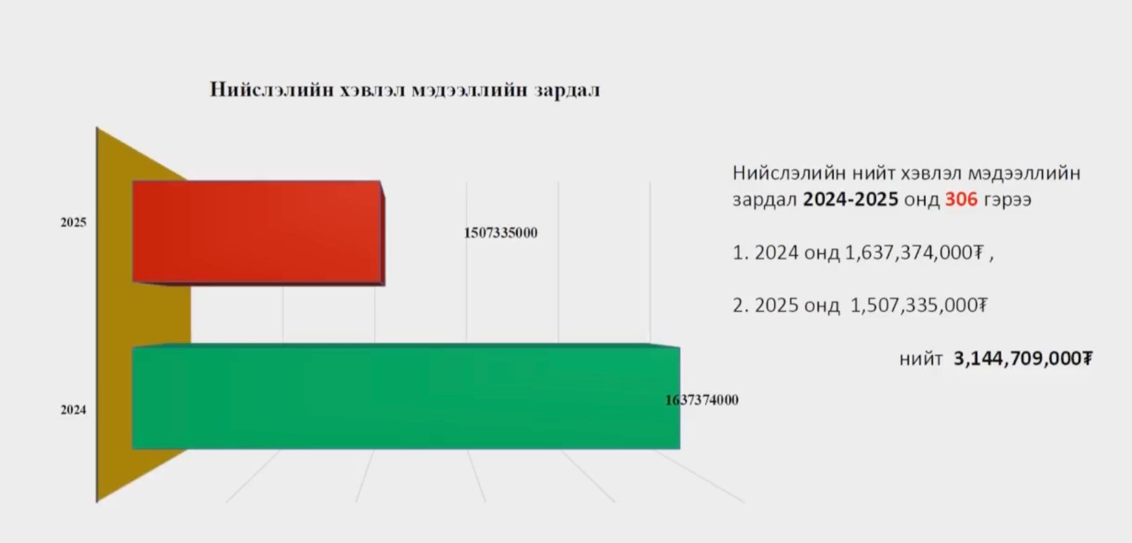 зураг