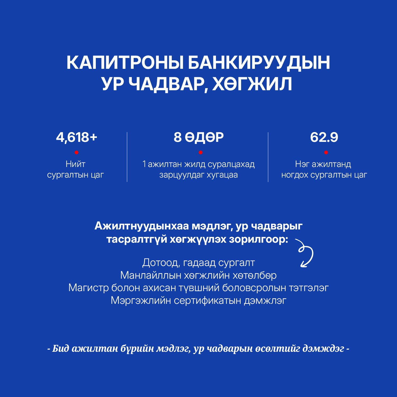 зураг