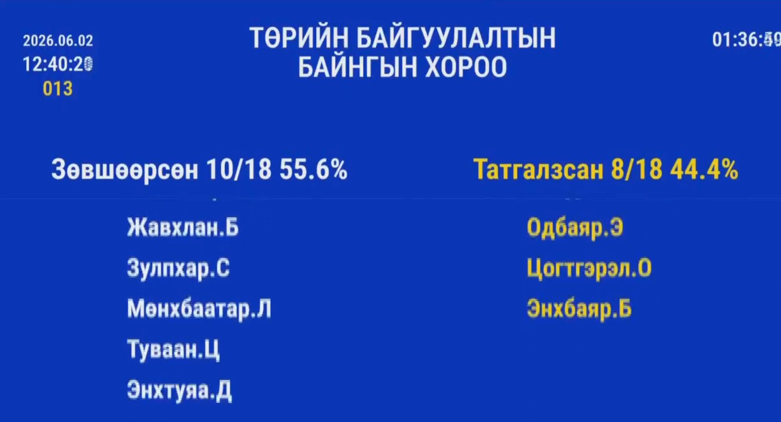 зураг