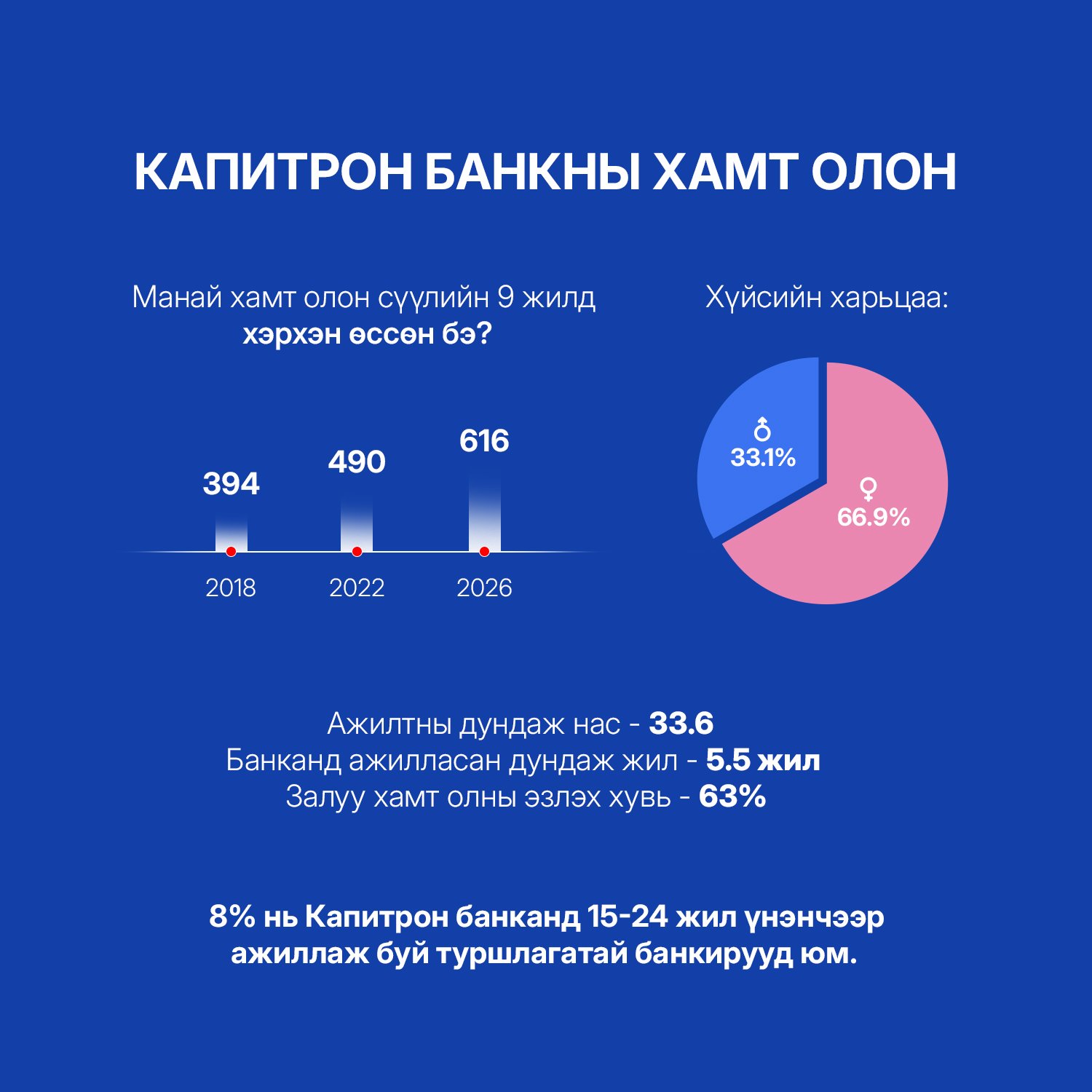 зураг