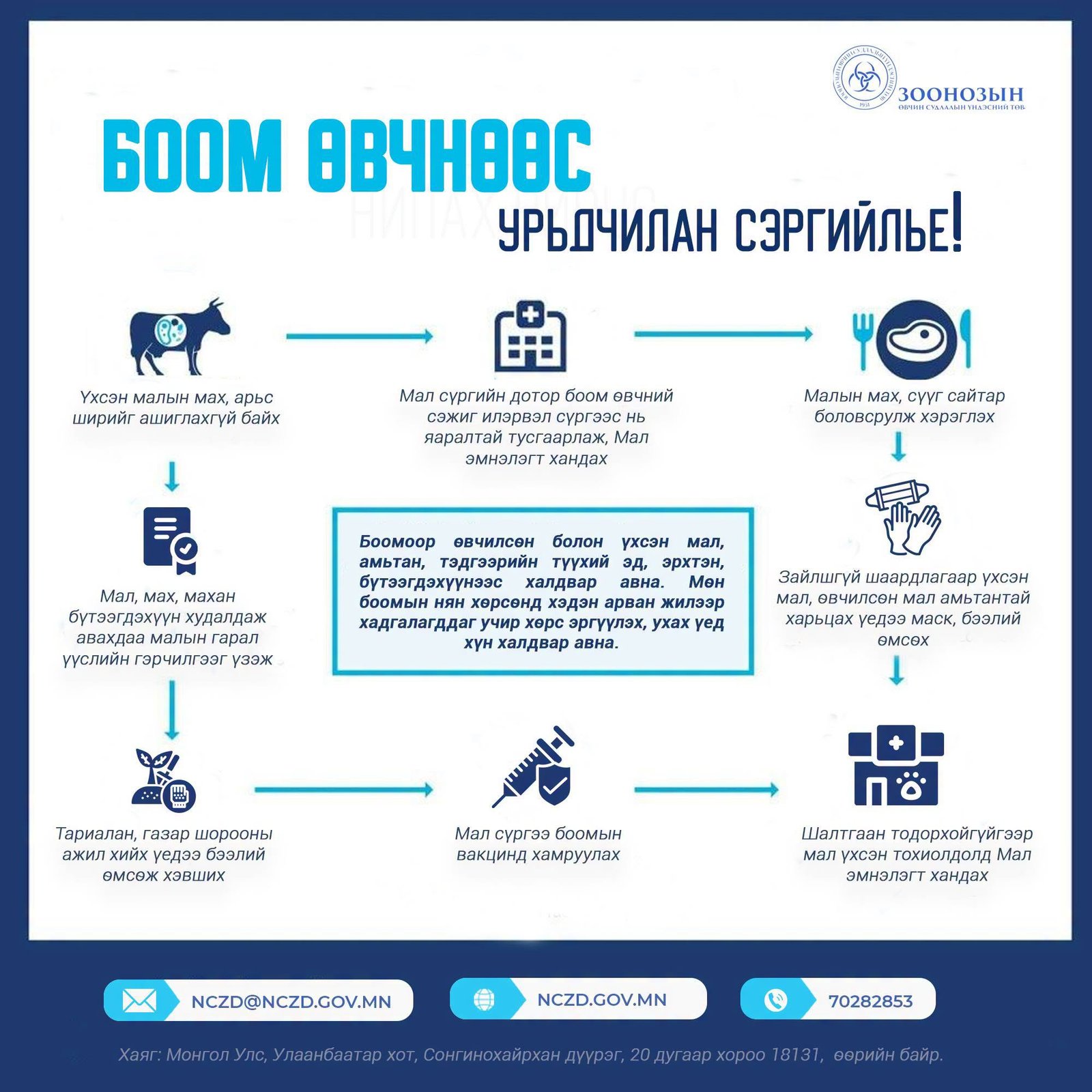 зураг